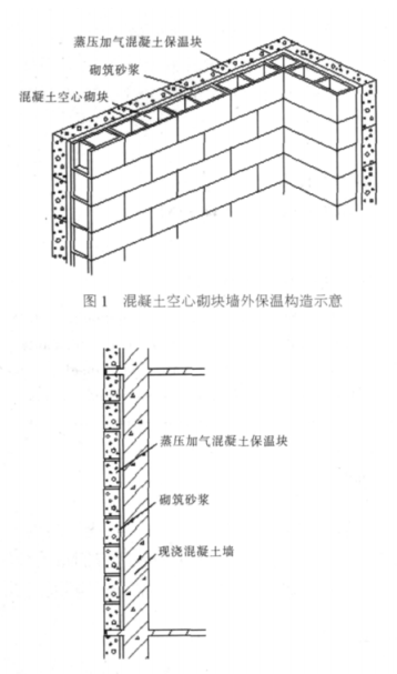 卢龙蒸压加气混凝土砌块复合保温外墙性能与构造